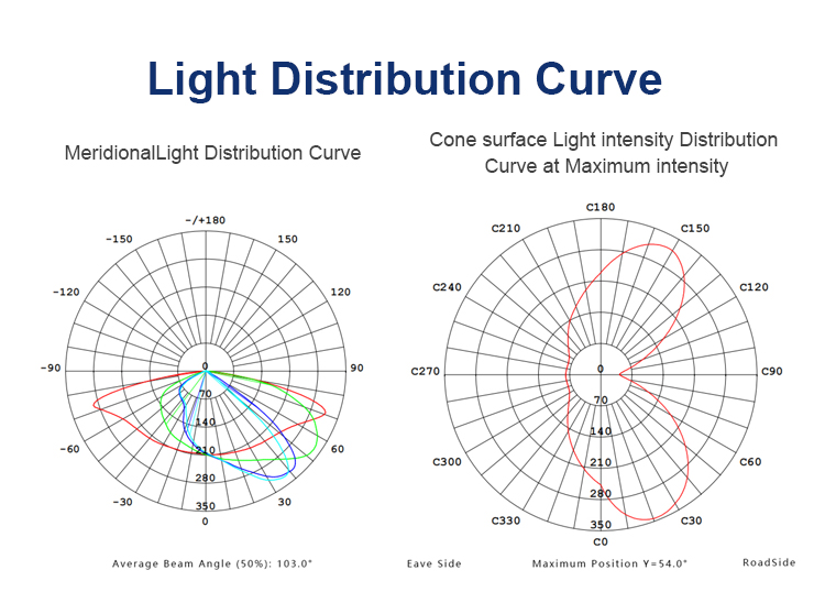 Thin-film solar street lights HTR-002