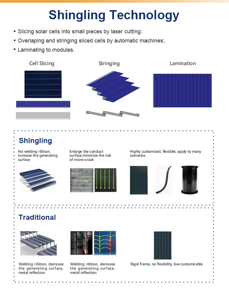 Thin-film solar street lights HTR-002