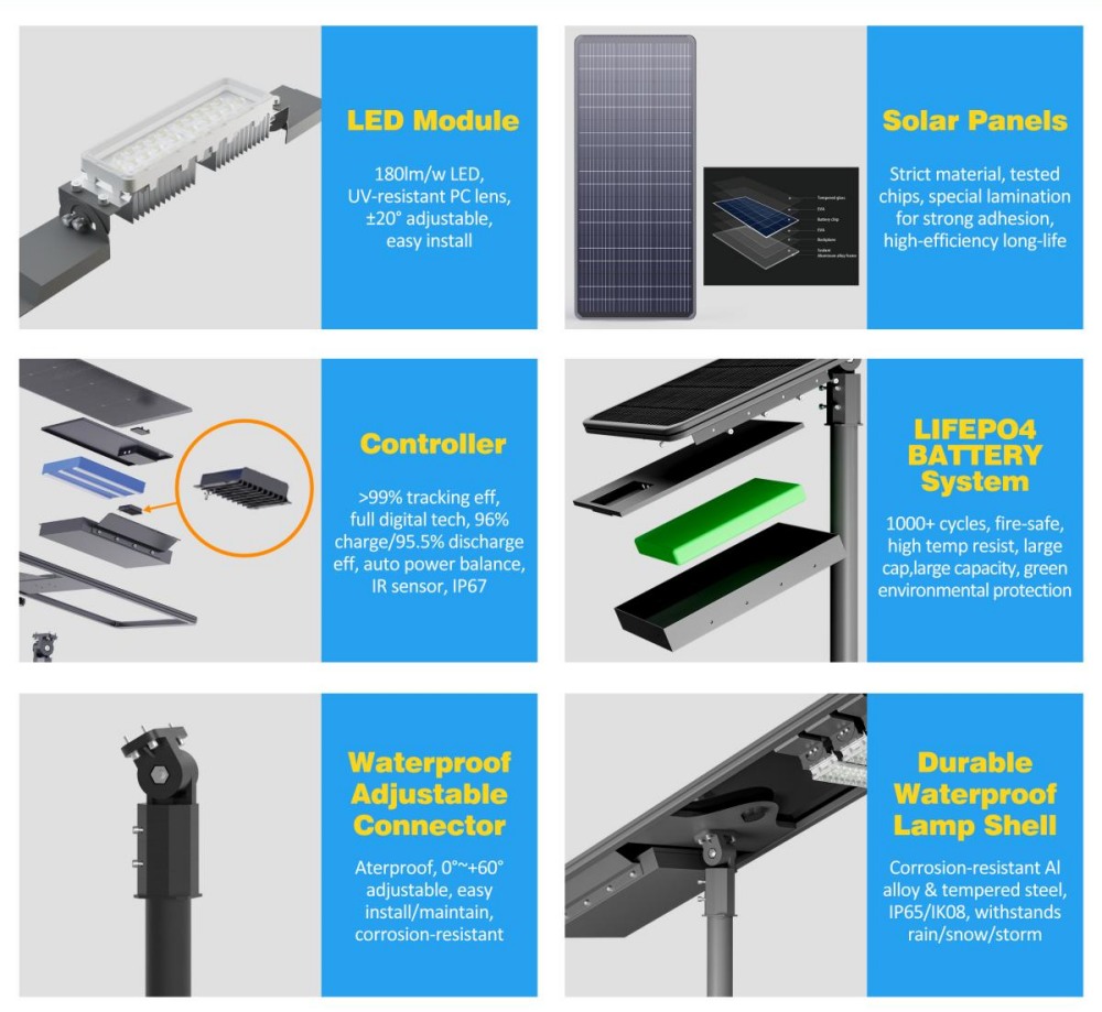 Integrated solar street light with bird repellent deviceHTY-005