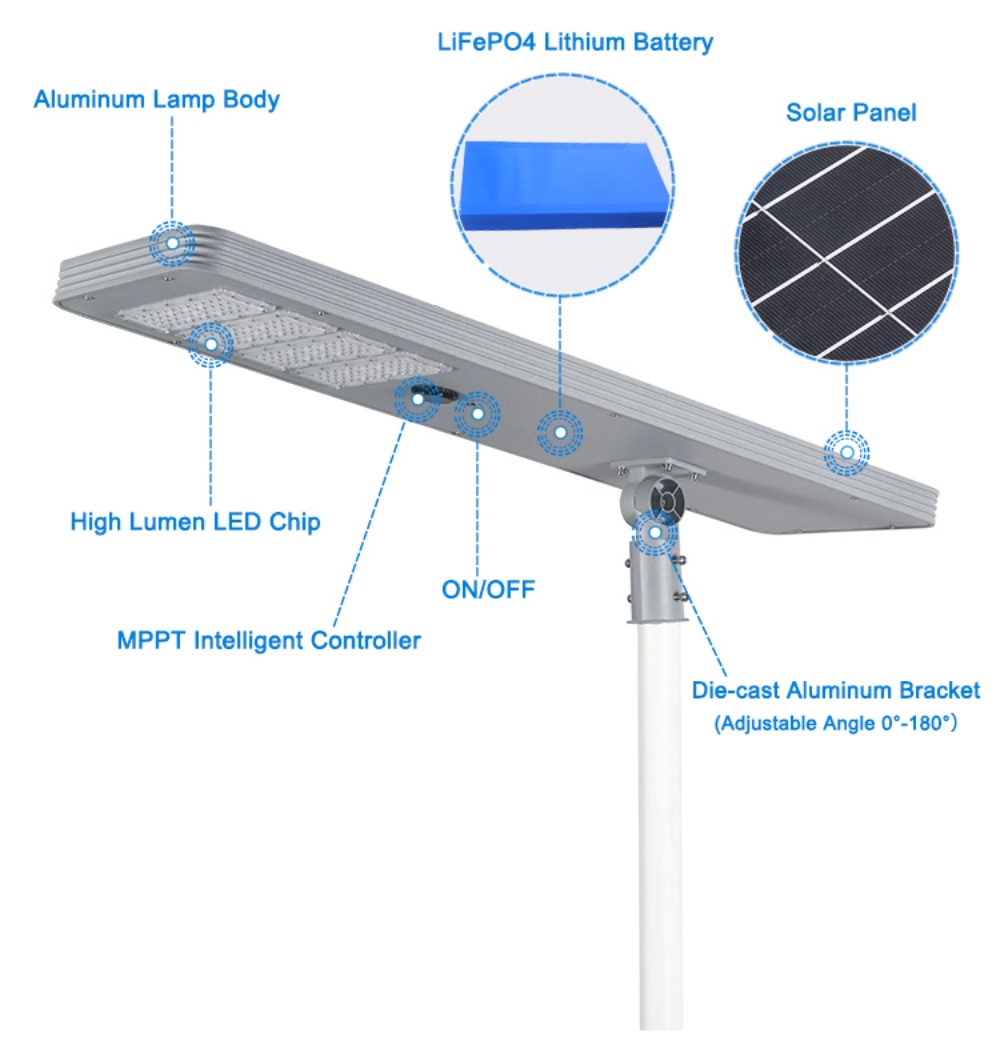 5-year warranty IP65 integrated solar street light HTY-006
