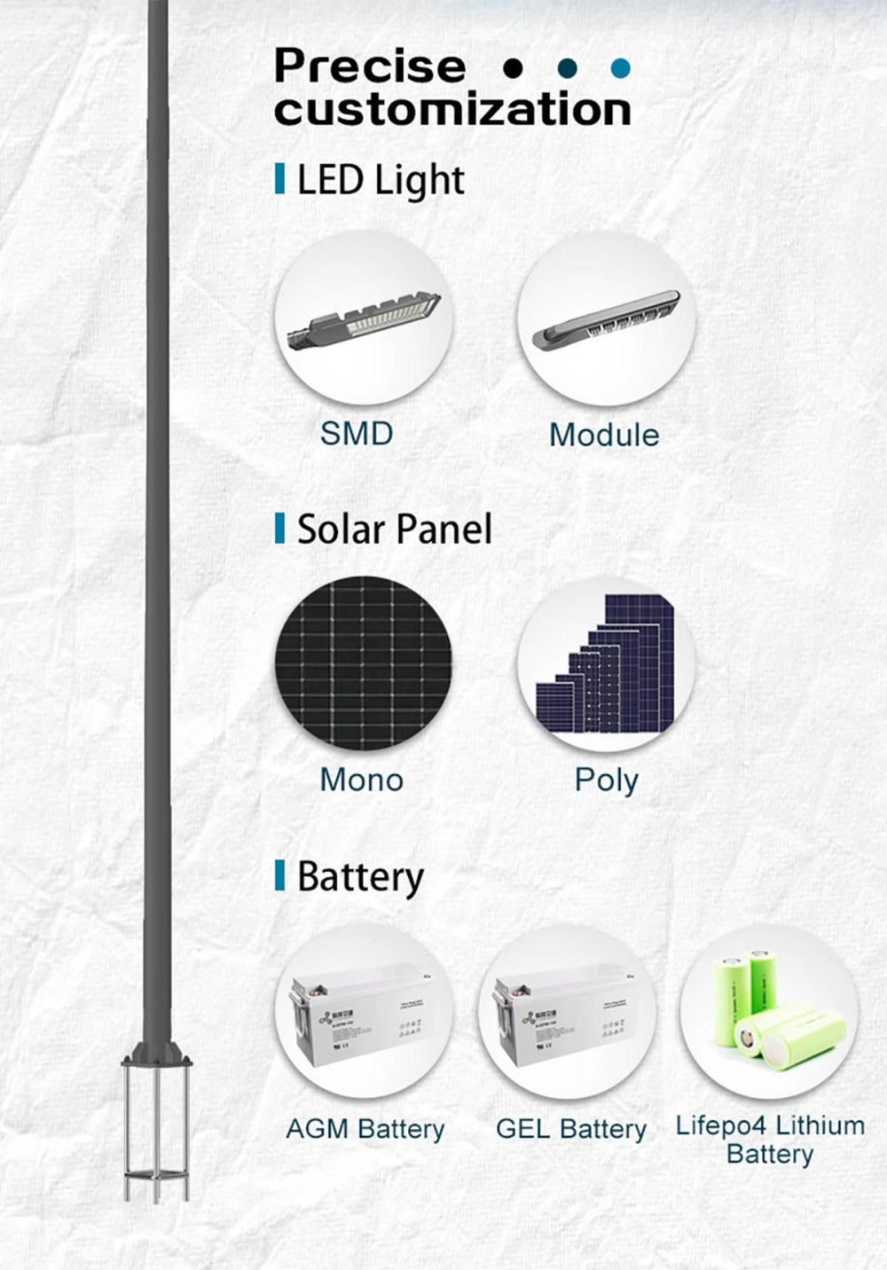 Solar Street Light External LiFePo4 Lithium Battery Under The Solar Panel HTF-002
