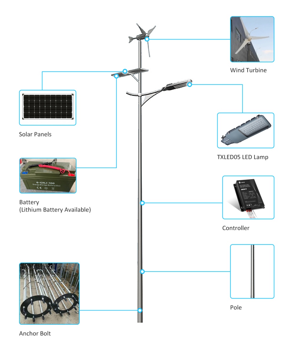 Hybrid wind and solar powered street light HTF-008