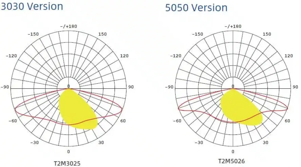 traffic-lights-for-motor-vehicles