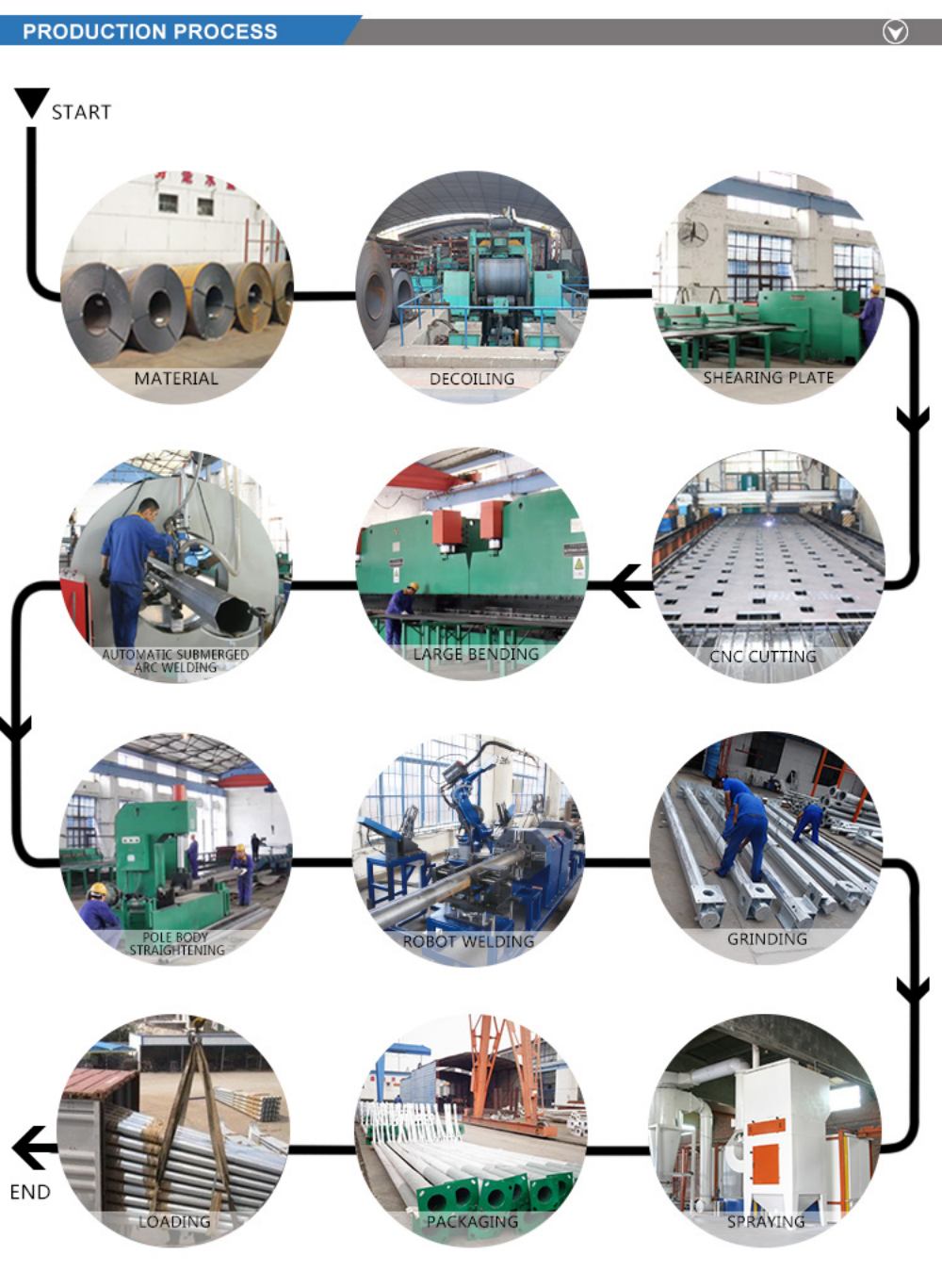 Outdoor traffic signal pole